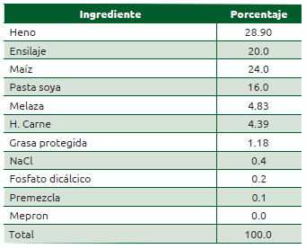 Cuadro 48.1 Información para incluir en programa (ventana Ration)
