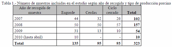 Adaptación del uso de la conductividad eléctrica (CE) para determinar de forma rápida el contenido en nutrientes del purín porcino en Catalunya. - Image 1