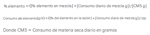 estimar el porcentaje