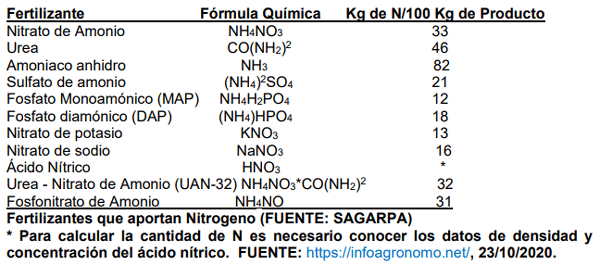 BOTERO - AGRICULTURA DE PRECISIÓN: SU APLICACIÓN PARA LA FERTILIZACIÓN DURANTE LA SIEMBRA, ESTABLECIMIENTO, MANTENIMIENTO, UTILIZACIÓN Y RENOVACIÓN DE PASTURAS EN SUELOS ÁCIDOS DE AMÉRICA TROPICAL - Image 1