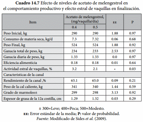 Aditivos Alimenticios en corrales de engorda - Image 7
