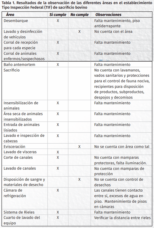 Implementación de buenas prácticas de manufactura en establecimiento tipo inspección federal (TIF) de sacrificio bovino como pre-requisito del sistema HACCP - Image 1