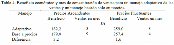 Modelos Bioeconómicos para Mejorar el Manejo del Silo Bolsa - Image 16