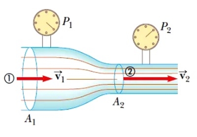 Válvulas Reductoras de Presión para Vapor - Image 1