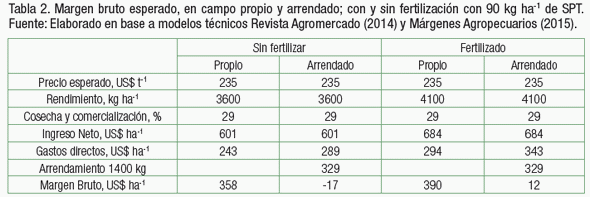 Análisis económico de rotaciones y fertilización en soja - Image 3