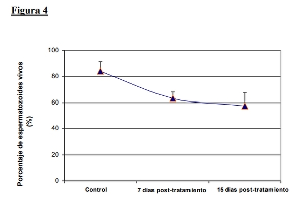 Evaluación productiva de la incorporación de Microflud F® en reproductores pesados - Image 4