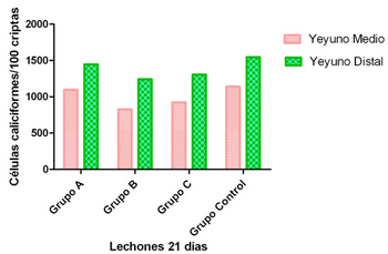 Efecto del uso de Levaduras Células Vivas y Paredes Celulares de Levaduras - Image 17