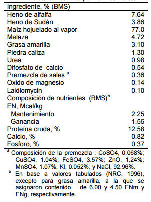 Influencia de la estrategia de implante sobre el crecimiento y caracteristicas de la canal de novillos holstein en corral - Image 1