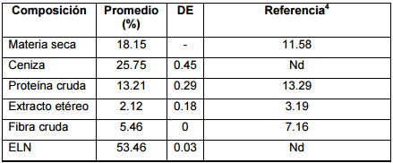 Extracto etanólico de salicornia bigelovii rico en compuestos activos antiinflamatorios y no citotóxico en macrófagos alveolares de cerdo - Image 1