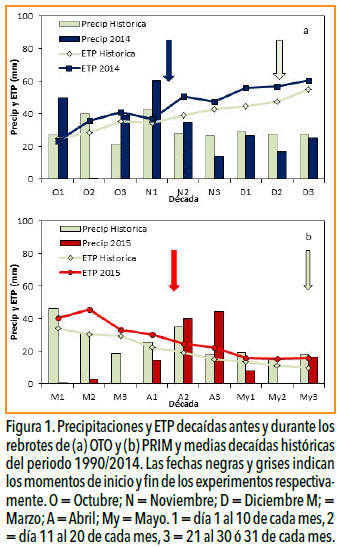 Fertilización nitrogenada en agropiro alargado en función de zonas de manejo delimitadas mediante la conductividad eléctrica aparente - Image 1