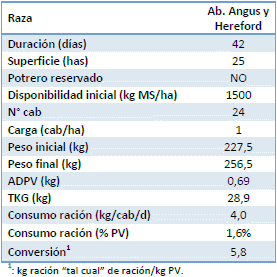 Recría en monte natural del norte de Entre Ríos con suplementación en comederos autoconsumo - Image 5