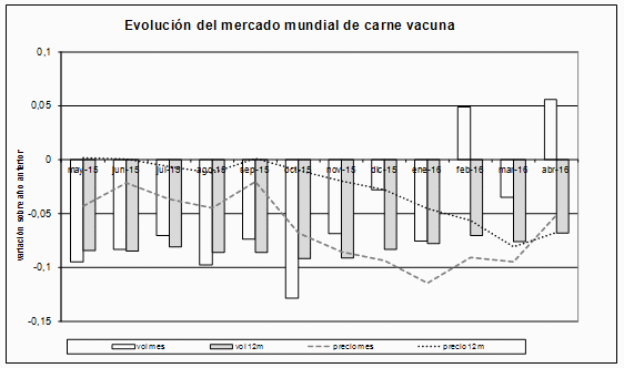 El novillo del futuro, perspectivas del negocio ganadero. - Image 5