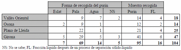 Determinación rápida de los nutrientes del purín de bovino de leche in situ en base a la lectura de la conductividad eléctrica (CE) para una correcta fertilización. - Image 1