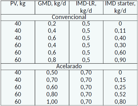 Del nacimiento al destete: Salud y argumentos económicos - Image 22