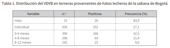 Identificación de factores asociados con la exposición al virus de la diarrea viral bovina (VDVB) en terneras de hatos lecheros de la sabana de Bogotá - Image 3