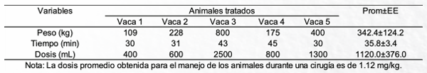 Uso del gliceril-guayacol-eter al 5% en bovinos productores de leche holstein-friesian (bos taurus) - Image 1
