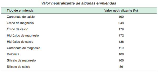 FORRAJERAS - Establecimiento de pasturas y cultivos suplementarios - Image 16