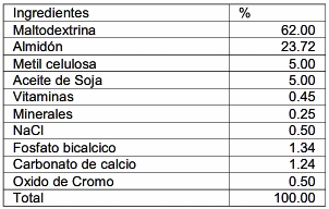 Efecto de los taninos de sorgos graniferos sobre la digestibilidad de aminoacidos en dietas de cerdos - Image 2