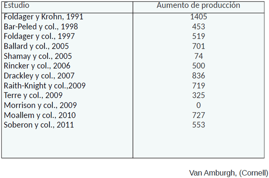 Del nacimiento al destete: Salud y argumentos económicos - Image 18