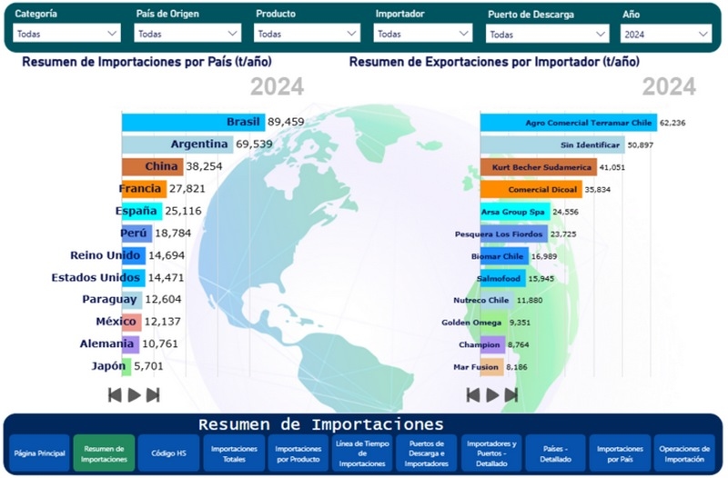 EE.UU. abre más cupos para carne vacuna argentina: Oportunidad para el rendering en las Américas? - Image 1