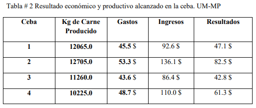 Los pastos y forrajes, alimentos decisivos para la producción eficiente de carne bovina - Image 2