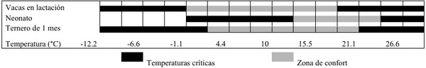 Caracterización del ambiente térmico - Image 2