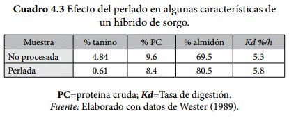 Tasa de digestión del almidón - Image 5
