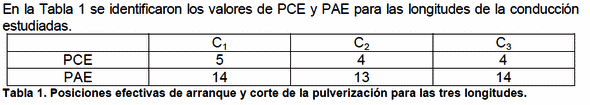 Válvulas neumáticas para dosis variable en pulverizaciones. Verificación del tiempo de respuesta en función de la longitud de la conducción de aire. - Image 6
