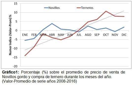 Estrategias para recriar manipulando la curva de crecimiento a fin de optimizar los resultados - Image 1
