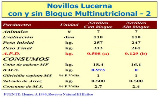 BOTERO - ELABORACIÓN, USO Y RENTABILIDAD DE LOS BLOQUES MULTINUTRICIONALES COMO SUPLEMENTO PARA RUMIANTES EN AMÉRICA TROPICAL - Image 1