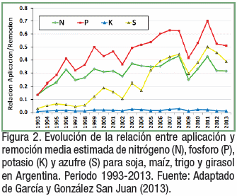 La fertilización y una visión empresaria de largo plazo - Image 3