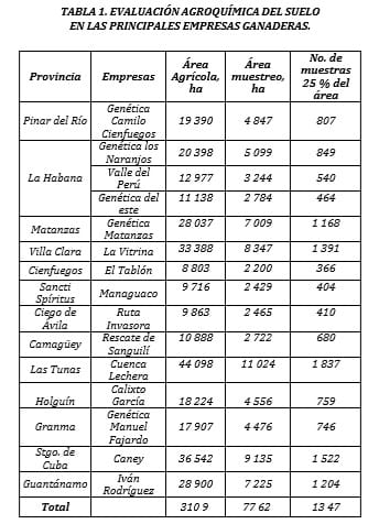 Los suelos dedicados en la ganadería en Cuba: características, manejo, oportunidades y retos - Image 1