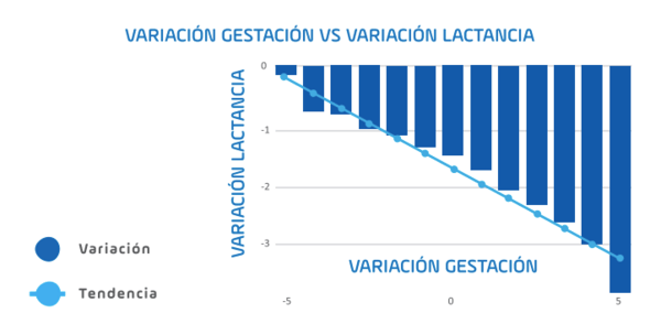 ¿Qué hemos aprendido luego de medir la condición corporal de 60.212 hembras en Colombia? - Image 7