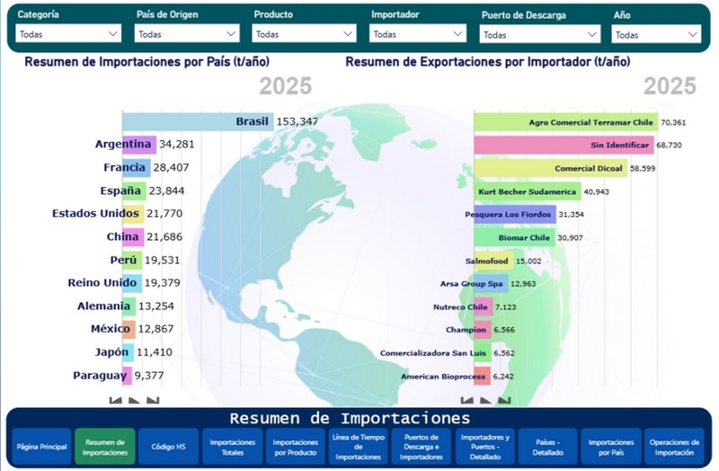 EE.UU. abre más cupos para carne vacuna argentina: Oportunidad para el rendering en las Américas? - Image 3