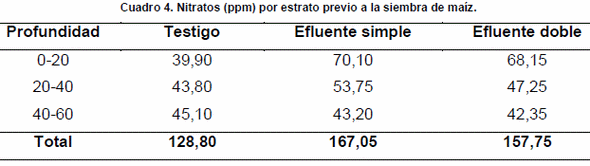 Efecto del efluente porcino como biofertilizante en el rendimiento del cultivo de maíz - Image 4