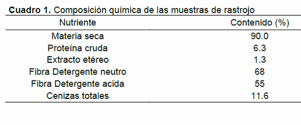 Uso de levaduras como activadores de la fermentacion ruminal - Image 1