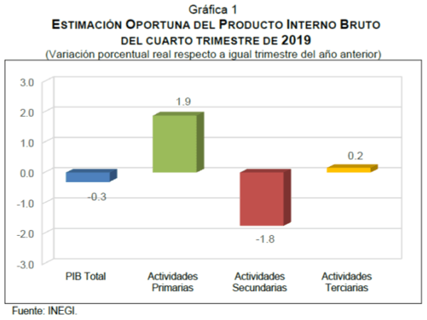 La producción animal en México y una salud en un mundo globalizado - Image 1