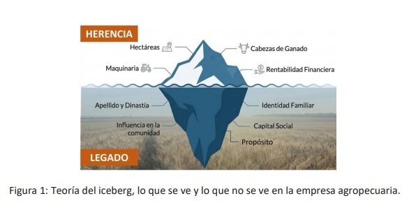 El Lazo Invisible: claves para que el relevo generacional no se lleve puesto el tambo - Image 1