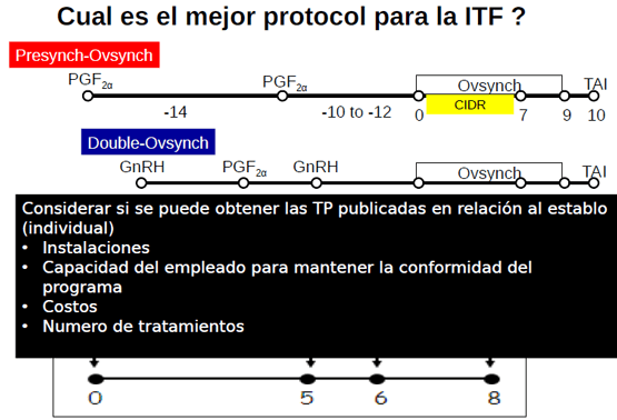 Eficiencia Reproductiva en el Ganado Lechero y su Recuperación Económica - Image 24