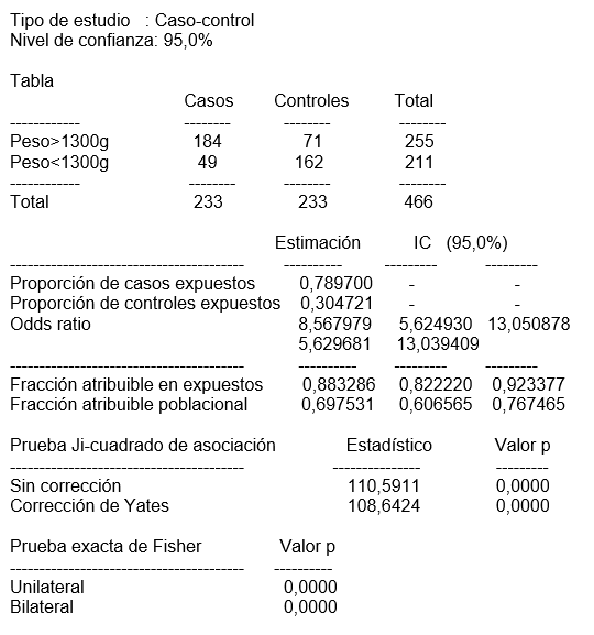 Estudio de factores de riesgo vinculados a la mortalidad neonatal en una granja porcina - Image 1