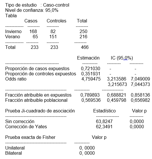 Estudio de factores de riesgo vinculados a la mortalidad neonatal en una granja porcina - Image 2