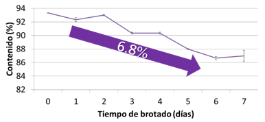 Soja brotada en la nutrición de aves: pautas y riesgos - Image 2