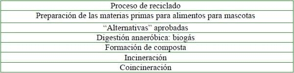 ¿Cómo sería el mundo sin el reciclaje de los subproductos de origen animal? - Image 2