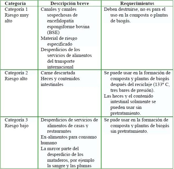¿Cómo sería el mundo sin el reciclaje de los subproductos de origen animal? - Image 5