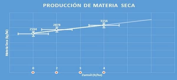 Respuesta de Un suelo Typic Palehumult (Ultisoles) serie Metrenco a la aplicación de Ácido Mono Silícico - Image 4