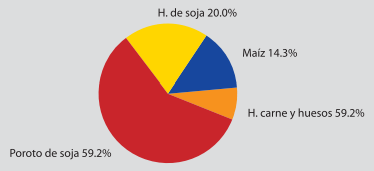 Control de la variabilidad de las materias primas - Image 8