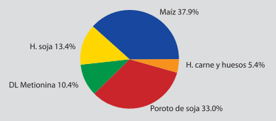 Control de la variabilidad de las materias primas - Image 7