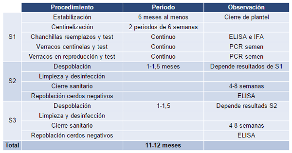 Erradicación de PRRS en Chile: Experiencia exitosa y rebrote de la enfermedad - Image 4
