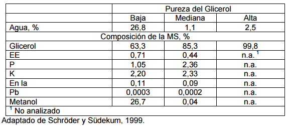 Desafío del uso de ingredientes en la nutrición de aves - Image 3