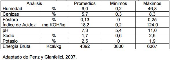 Desafío del uso de ingredientes en la nutrición de aves - Image 2